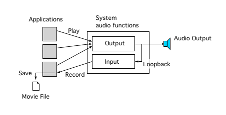 how to audio loopback
