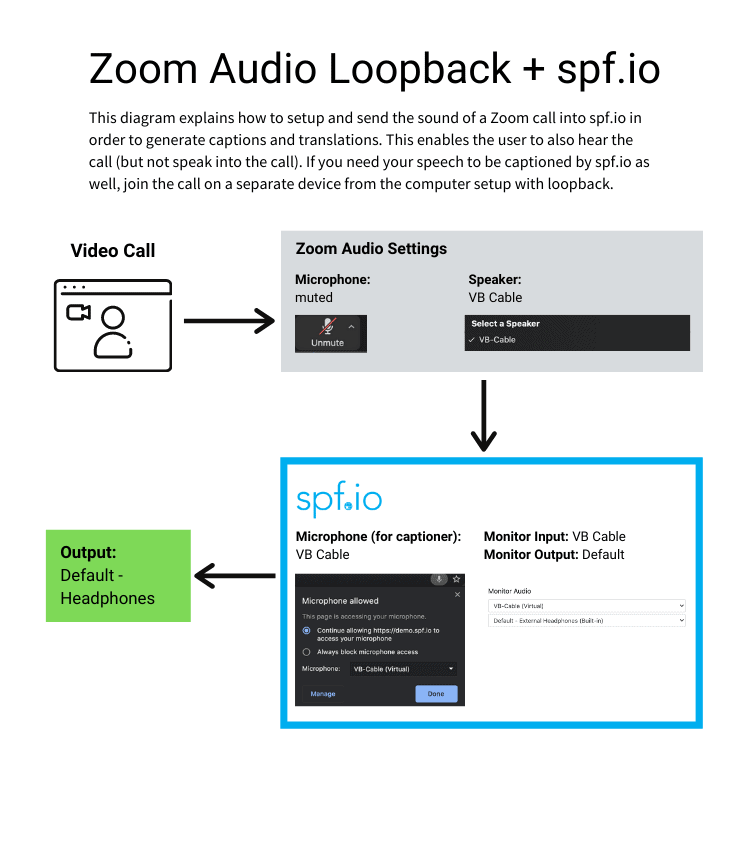 how to audio loopback